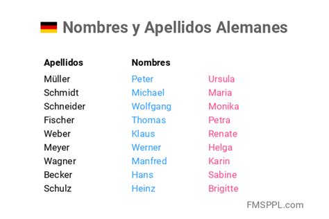 nombre de mujeres alemanas|Nombres de mujer en alemán